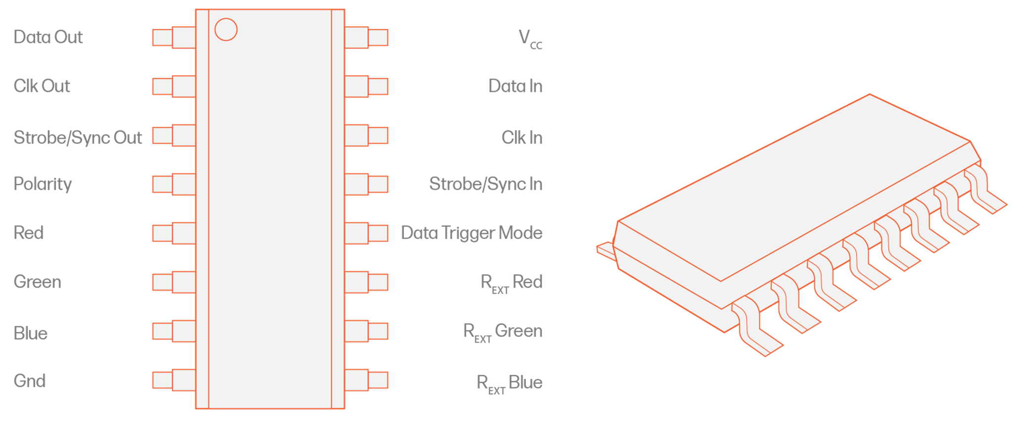 DM412 pixel protocol - Advatek Lighting