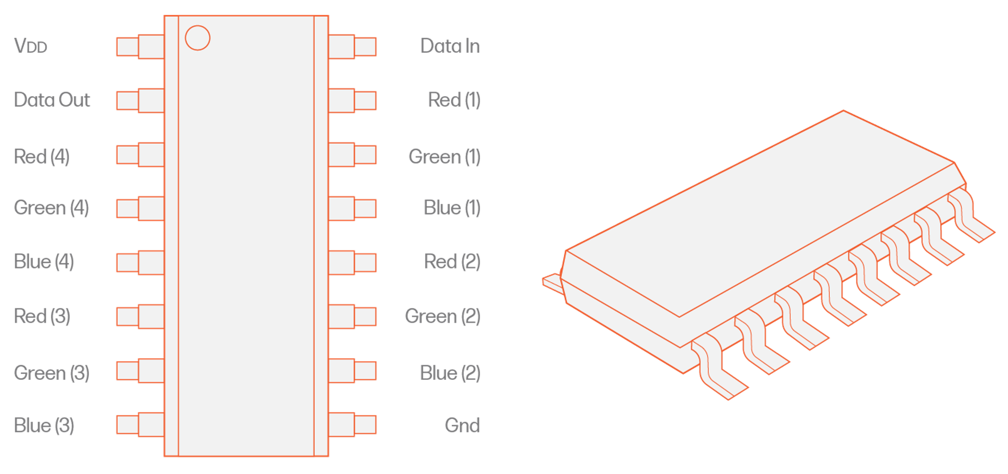 UCS2912 pixel protocol - Advatek Lighting