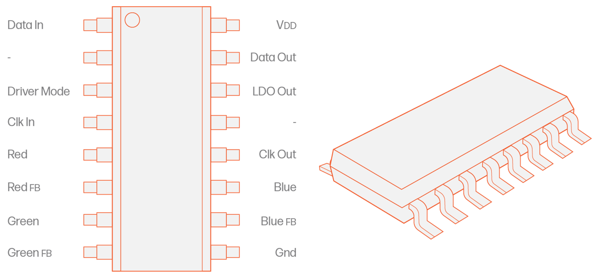 SM16716 pixel protocol - Advatek Lighting