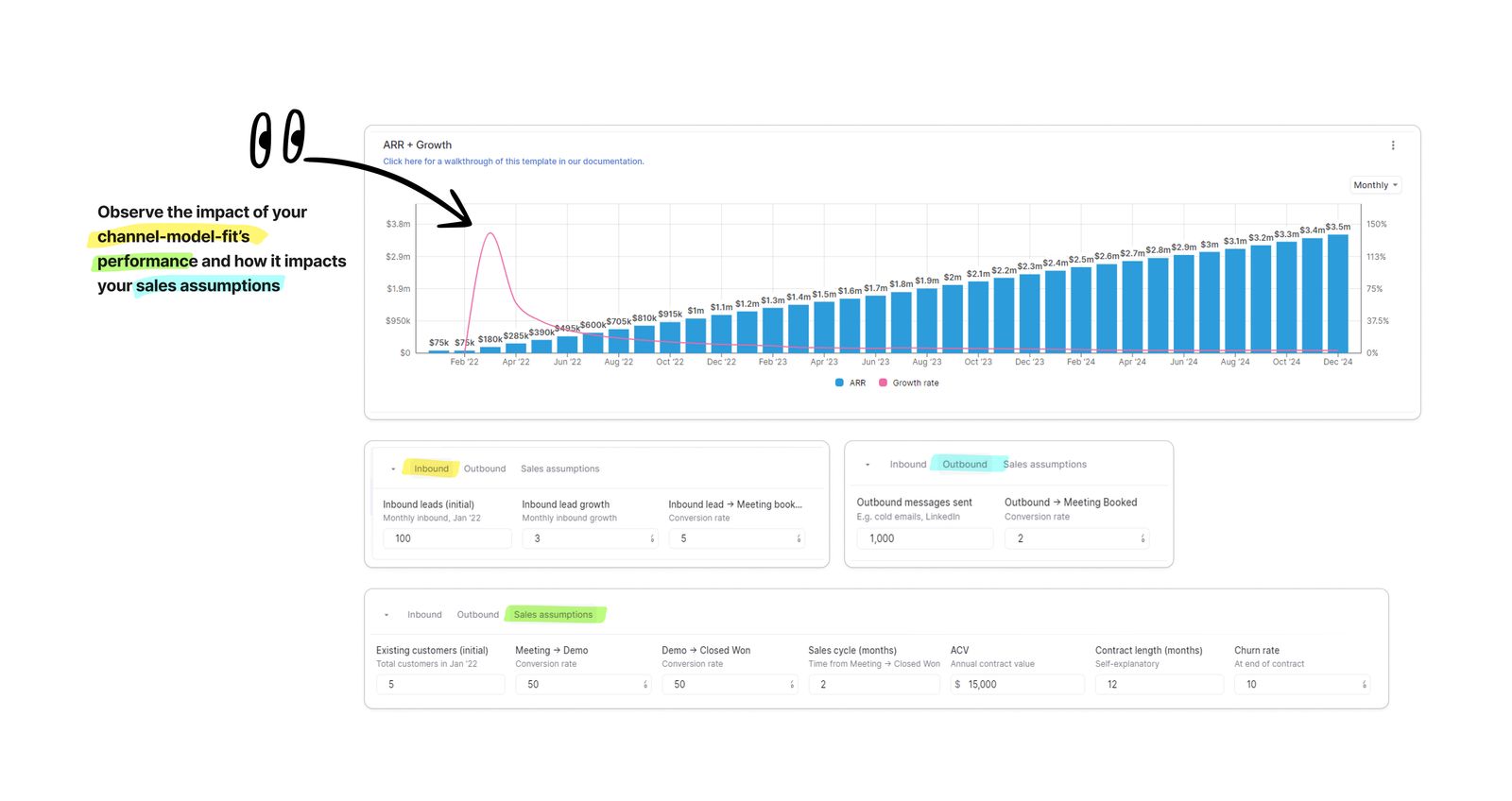 Key metrics to forecast your sales assumptions.