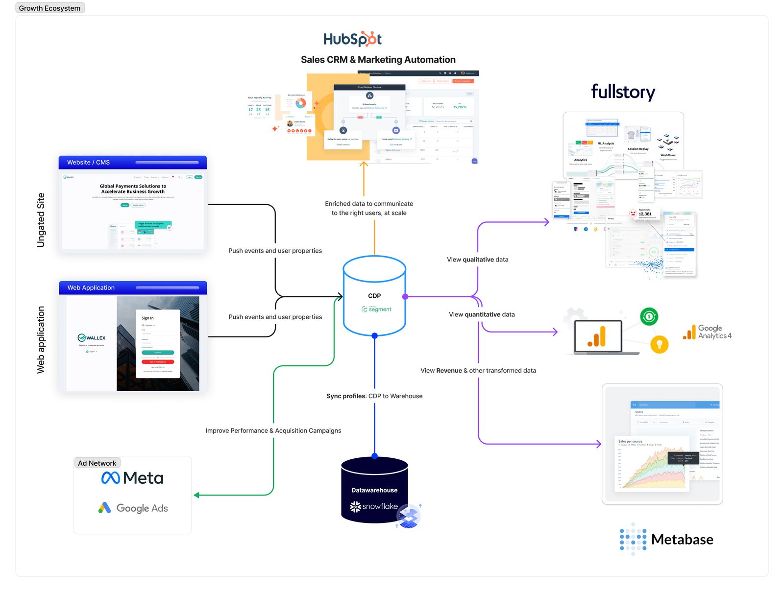 Visual of Wallex Growth Ecosystem