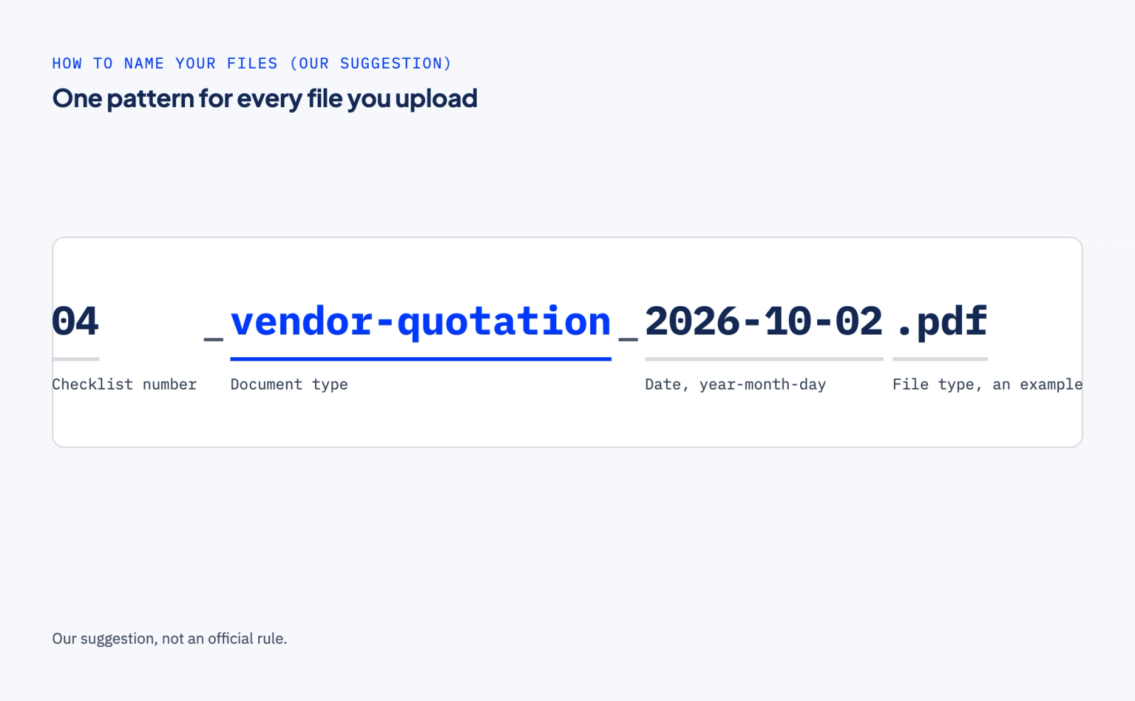 The example file name 04_vendor-quotation_2026-10-02.pdf split into its parts: 04 is the checklist number, vendor-quotation is the document type, 2026-10-02 is the date written year-month-day, and .pdf is the file type, shown as an example.
