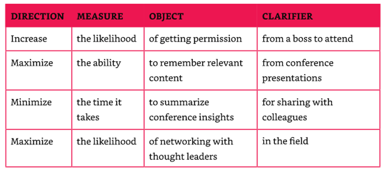 Refer to source to understand more about the JTBD framework