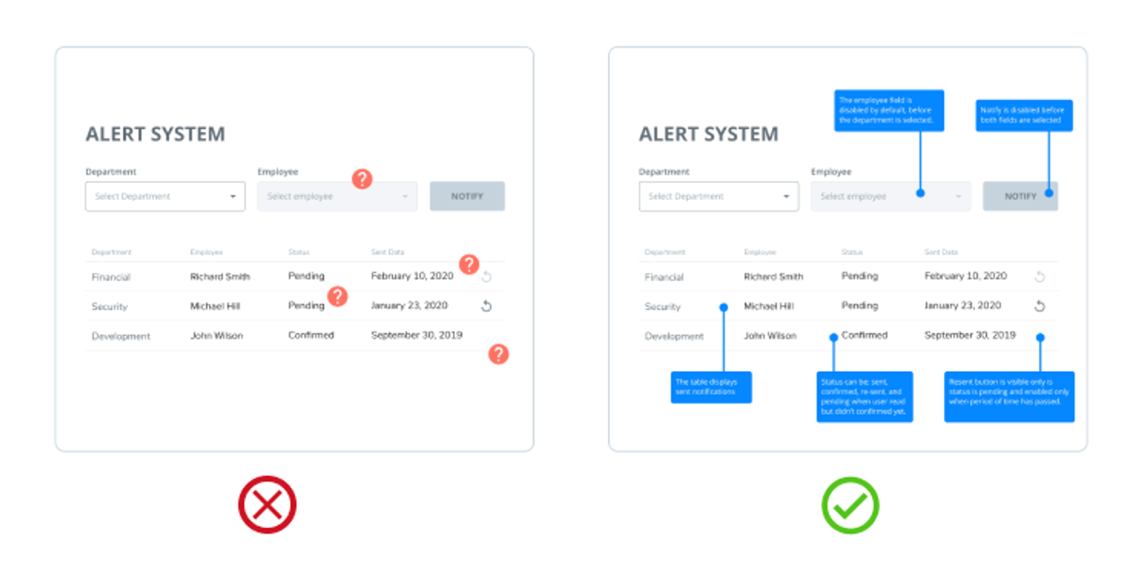 Use annotations to explain specific logic in detail.