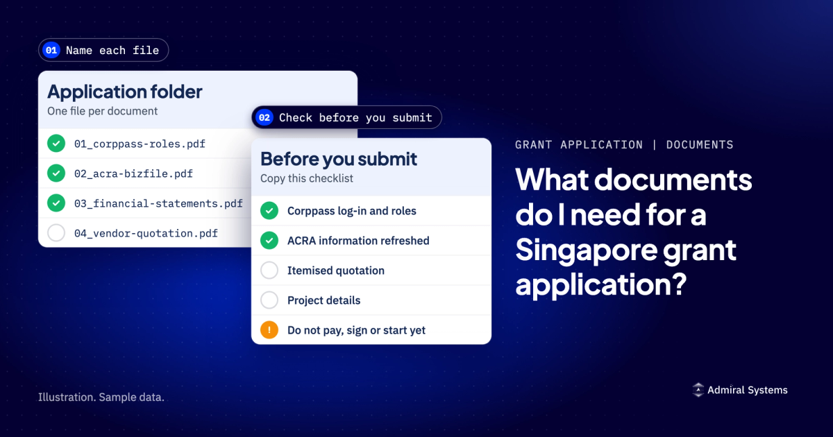 An application folder with numbered file names, and a checklist card in front: Corppass log-in and roles, ACRA information, an itemised quotation, project details, and a reminder not to pay, sign or start yet. Illustration with sample data.