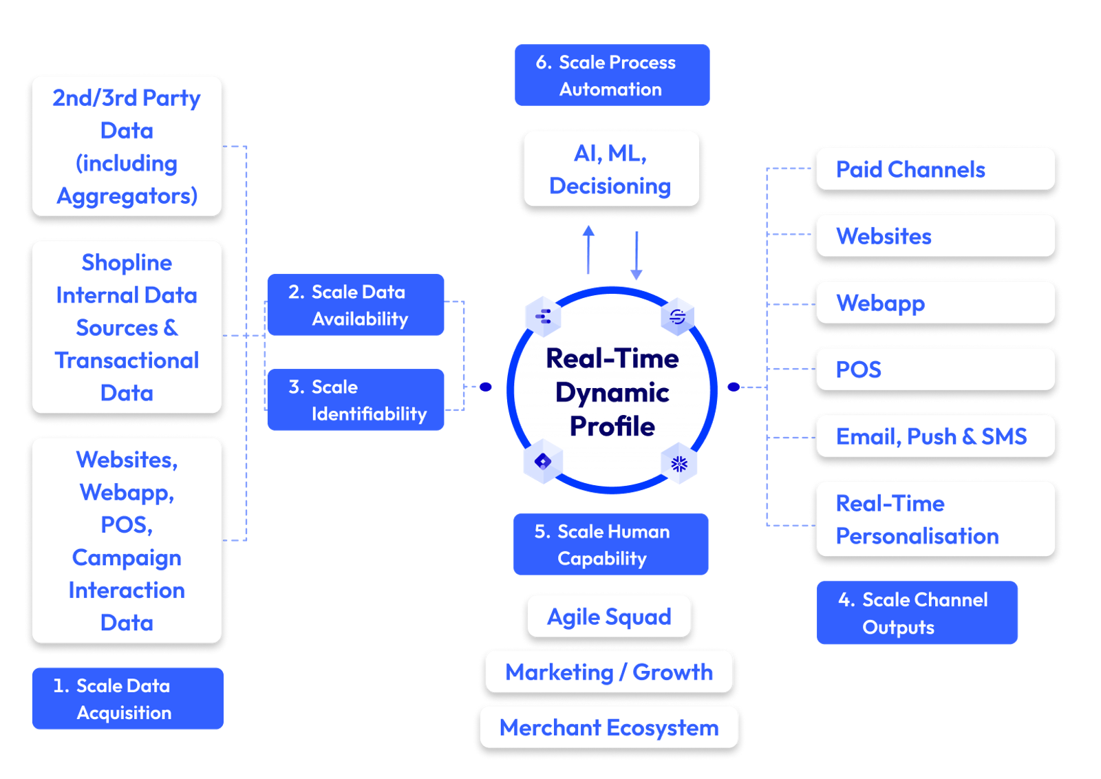 Illustrated example of EDG Automation grant implementation plans