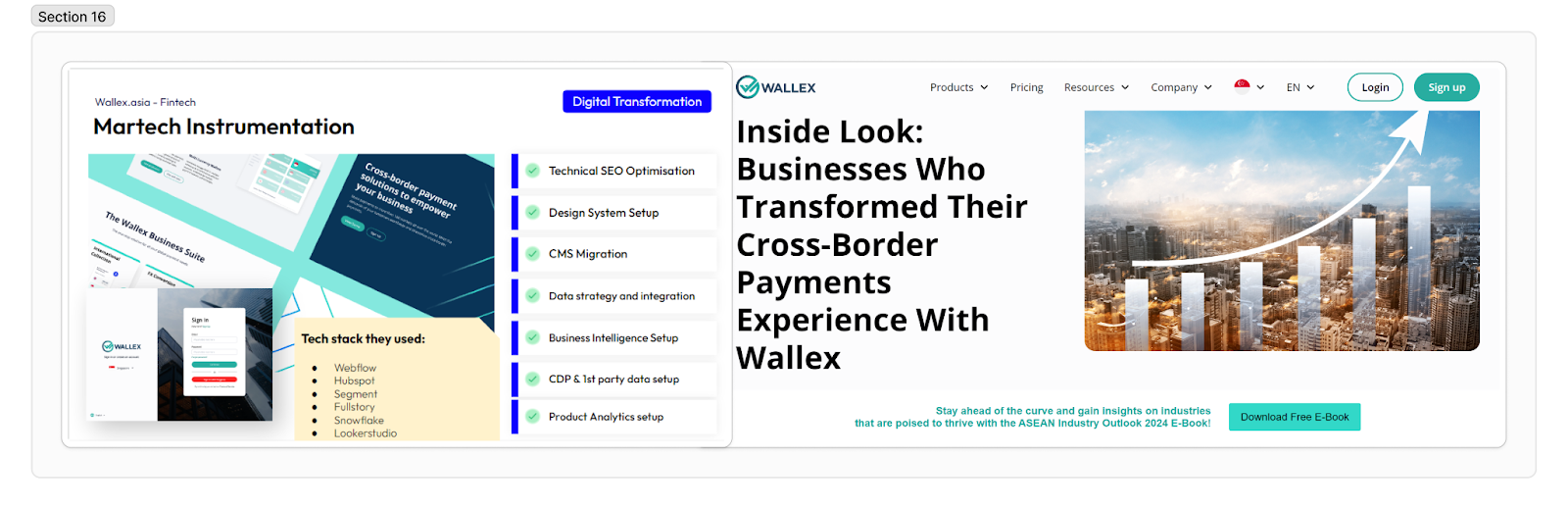 Martech solutions implemented for wallex.asia