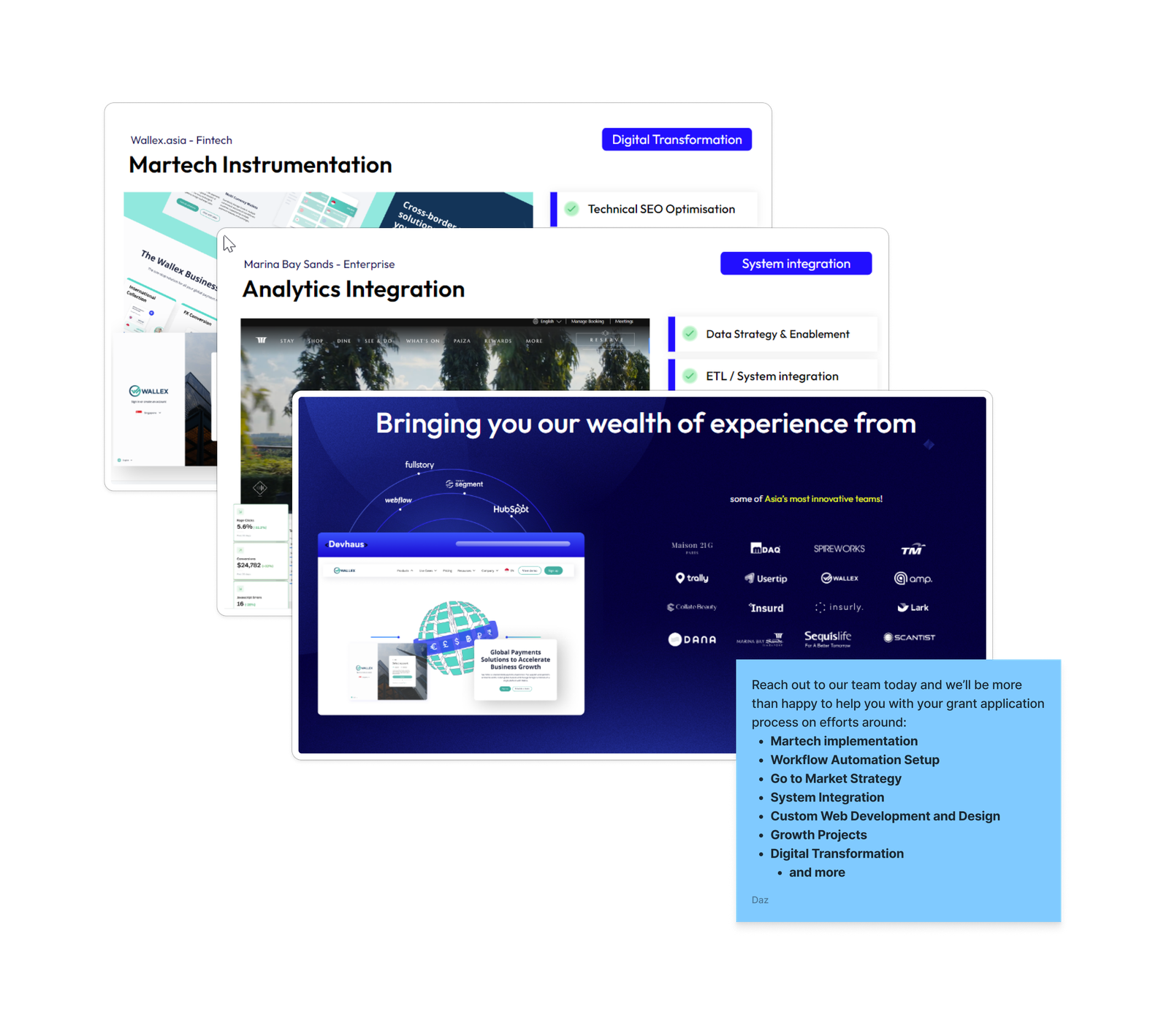 Showcasing our successful use-cases from our projects, incl. Grant-subsidised projects!