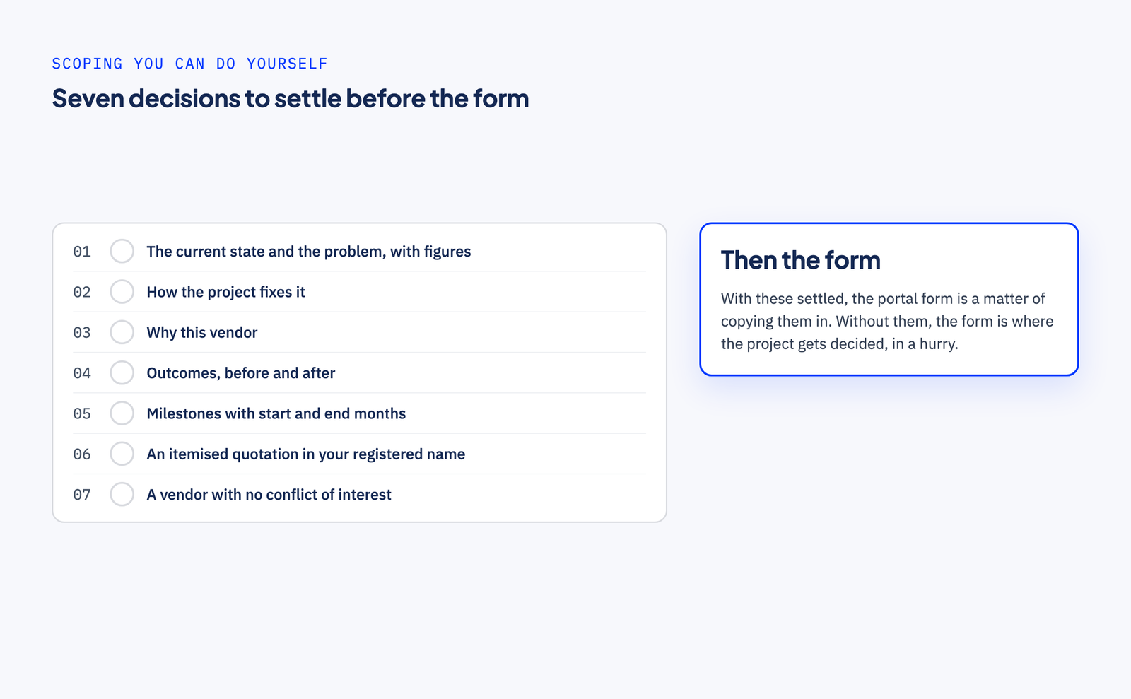 A seven-item checklist: the current state and the problem with figures; how the project fixes it; why this vendor; outcomes before and after; milestones with start and end months; an itemised quotation in your registered name; and a vendor with no conflict of interest. A side note says the portal form comes after.