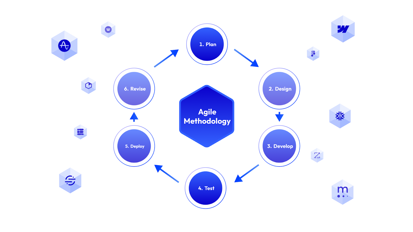 Agile Methodology and Admiral Systems tech stacks