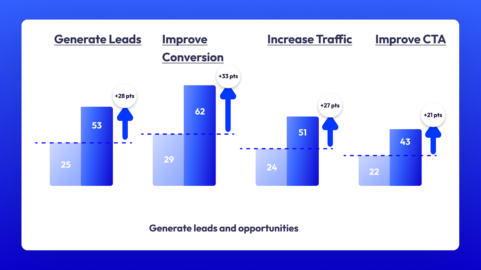 A well thought GTM startegy transalted to acieveing success metrics