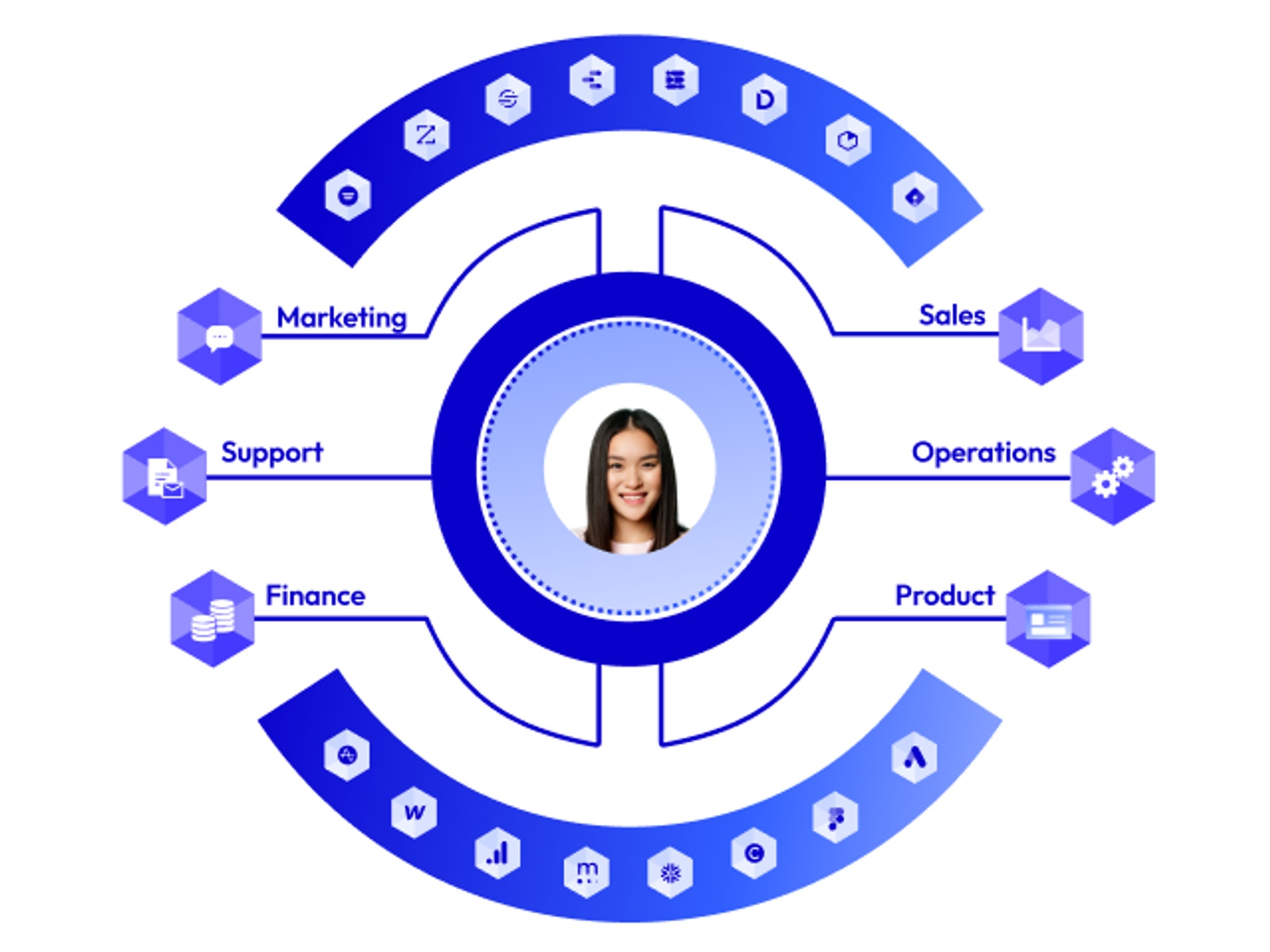 Admiral Systems Growth Stack