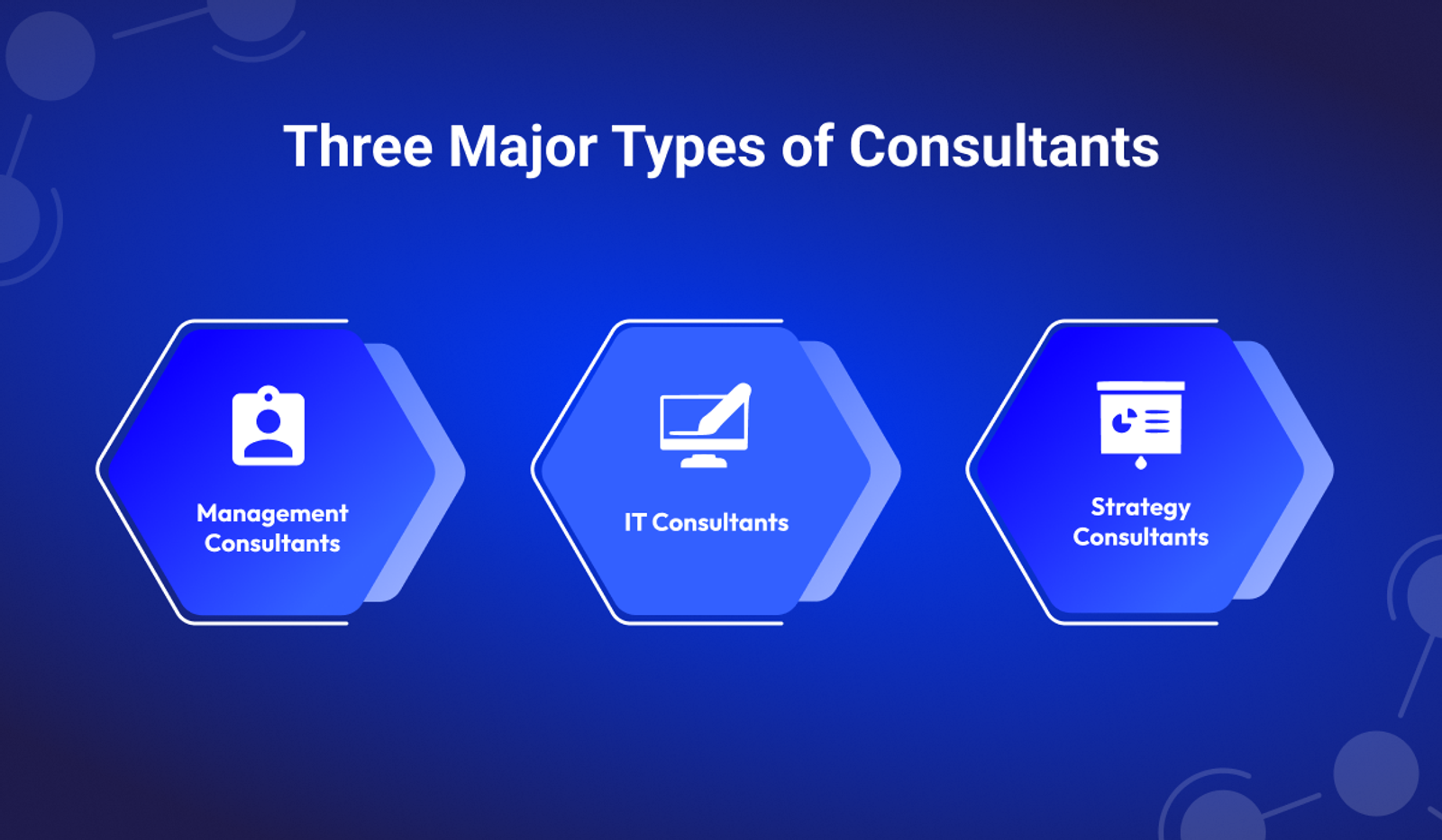 Armed with experience in tackling organisational and strategic problem statements, consultants are an asset to an organisation looking for hyper growth.