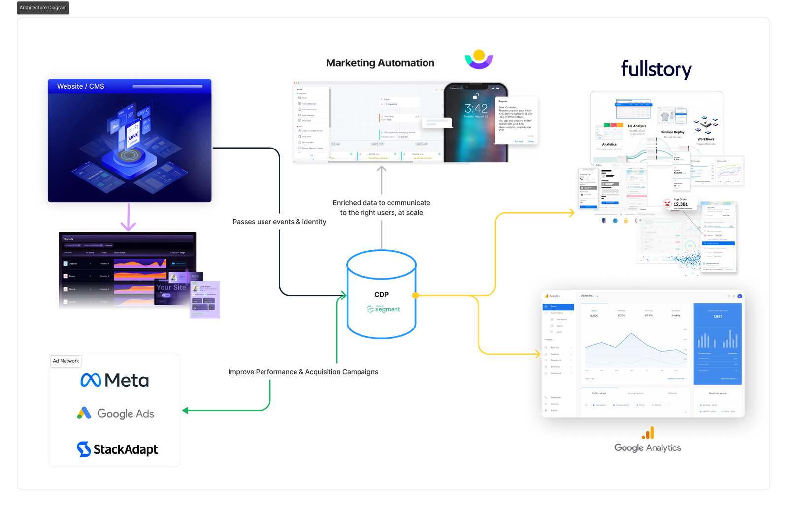 Lean & Scalable Stack: Must-use tools for your next startup