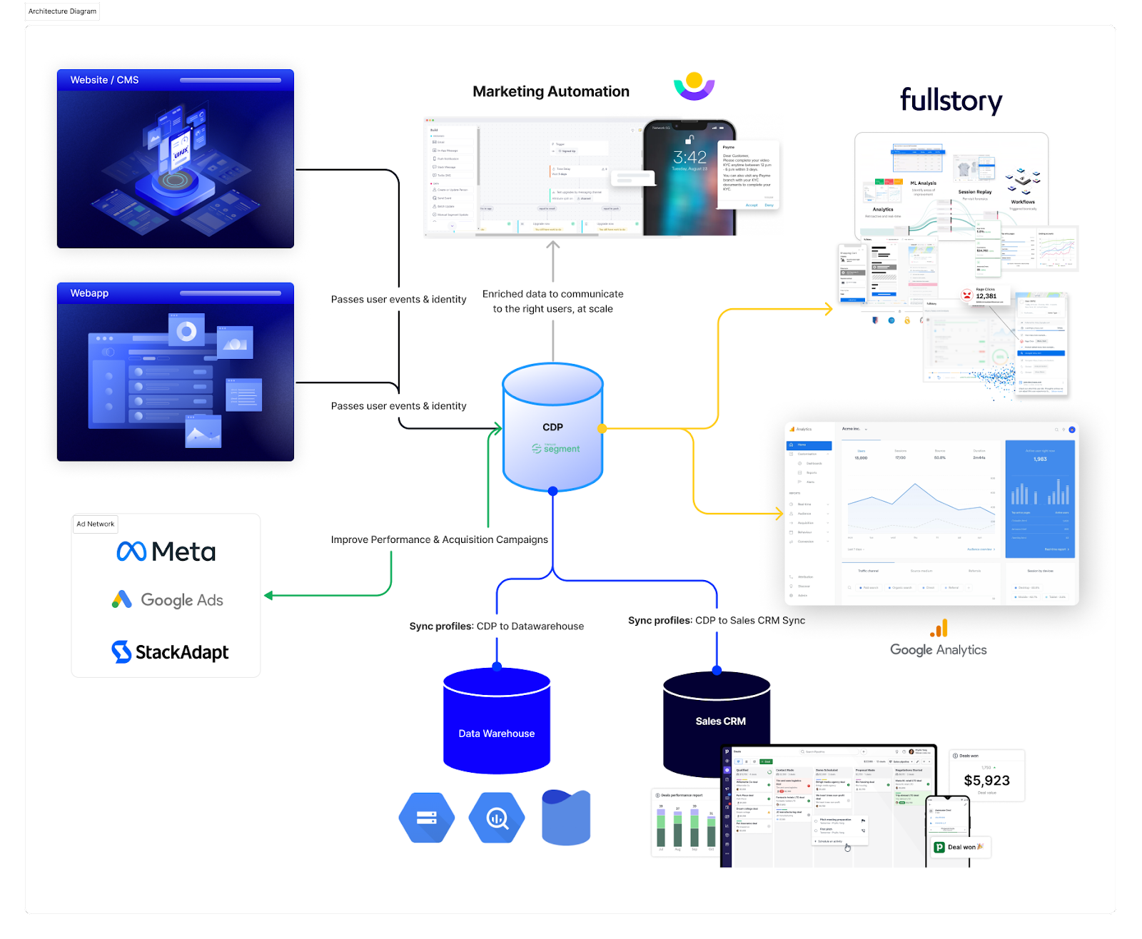 The Admiral Systems martech enablement growth ecosystem