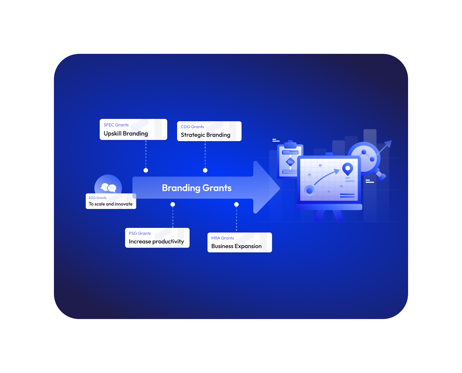 Overview of Branding Grants