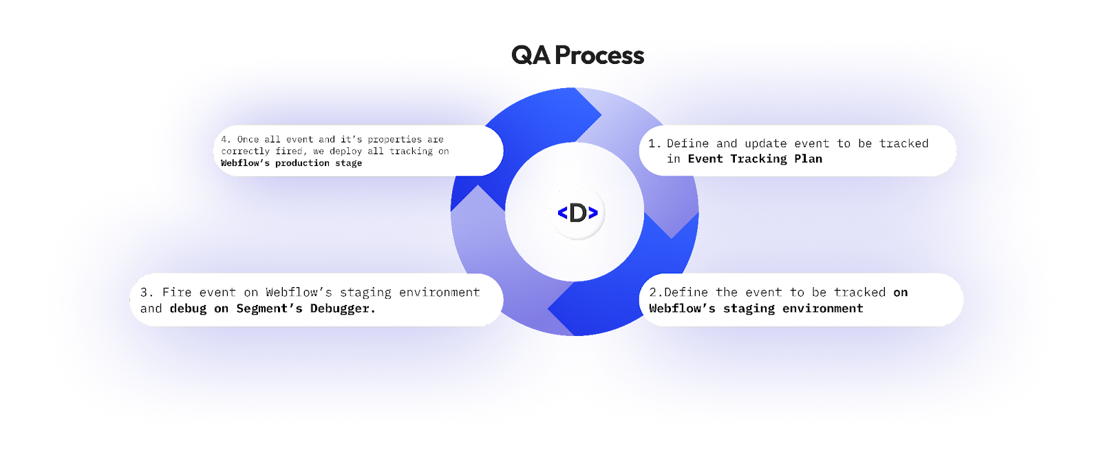 Admiral Systems Quality Assurance Framework