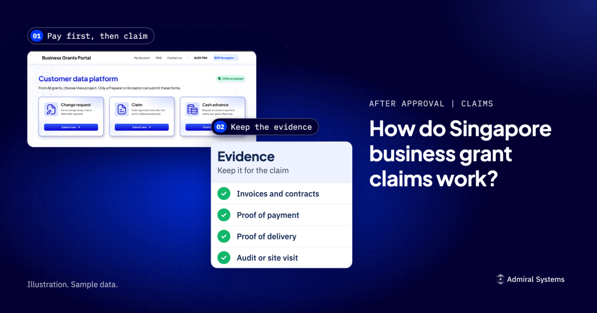 The portal page after a grant is accepted, with Change request, Claim and Cash advance forms, and a card listing the evidence to keep for a claim: invoices and contracts, proof of payment, proof of delivery, and an audit or site visit. Illustration with sample data.