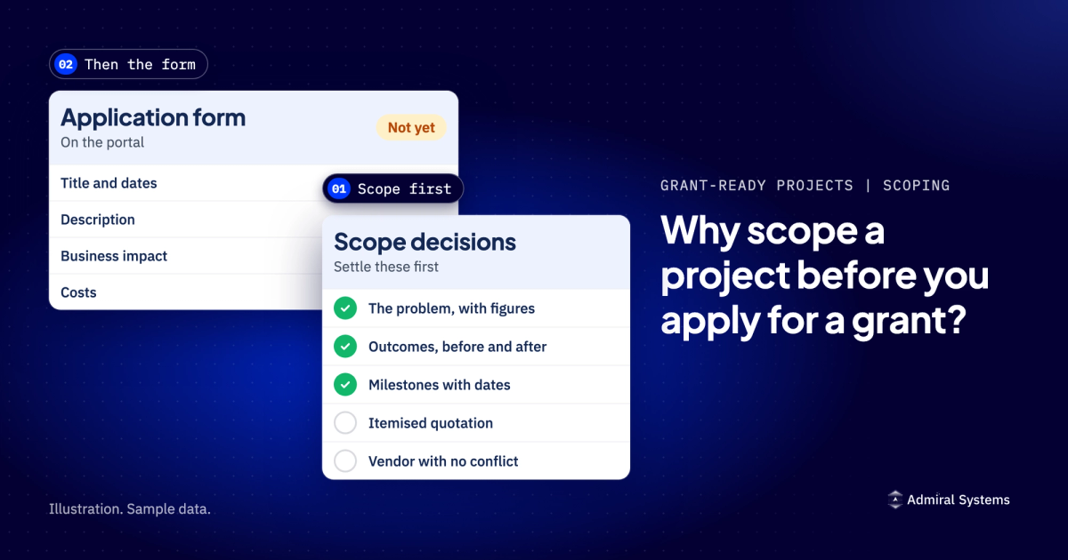 A scope checklist in front of a portal application form marked not yet: the problem with figures, outcomes before and after, milestones with dates, an itemised quotation and a vendor with no conflict of interest. Illustration.