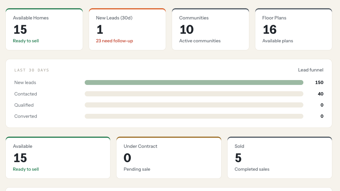 ForgeHome dashboard