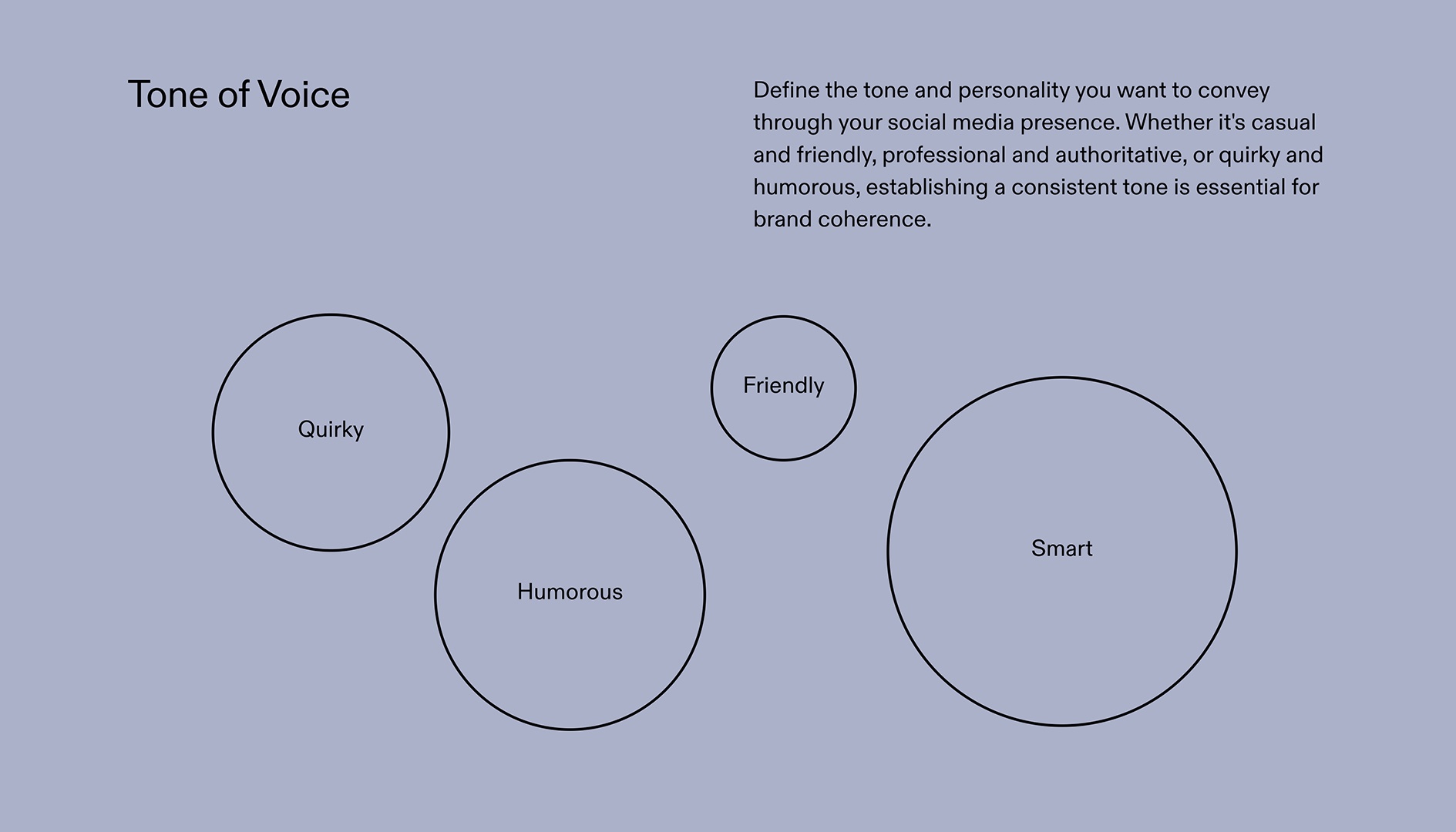 Social Media Brief - Channels