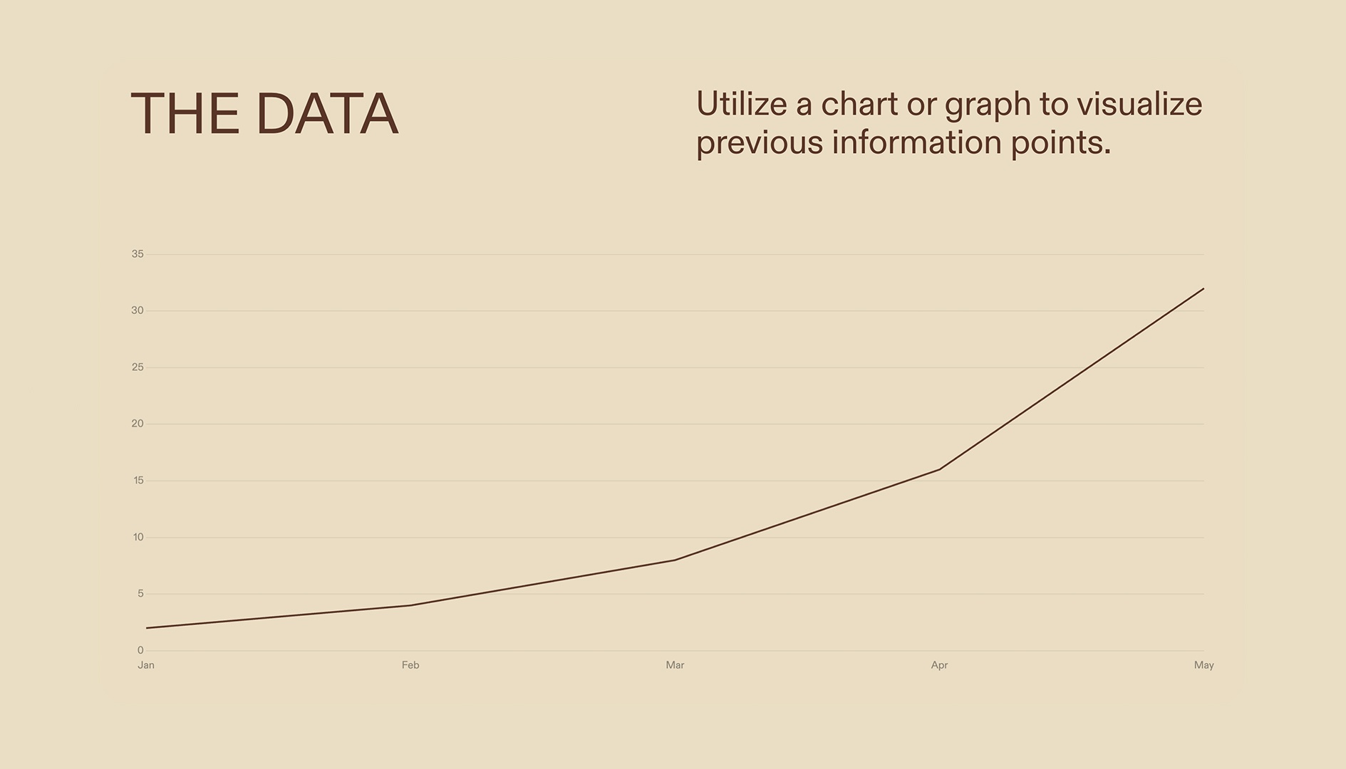 Decision Document - Data
