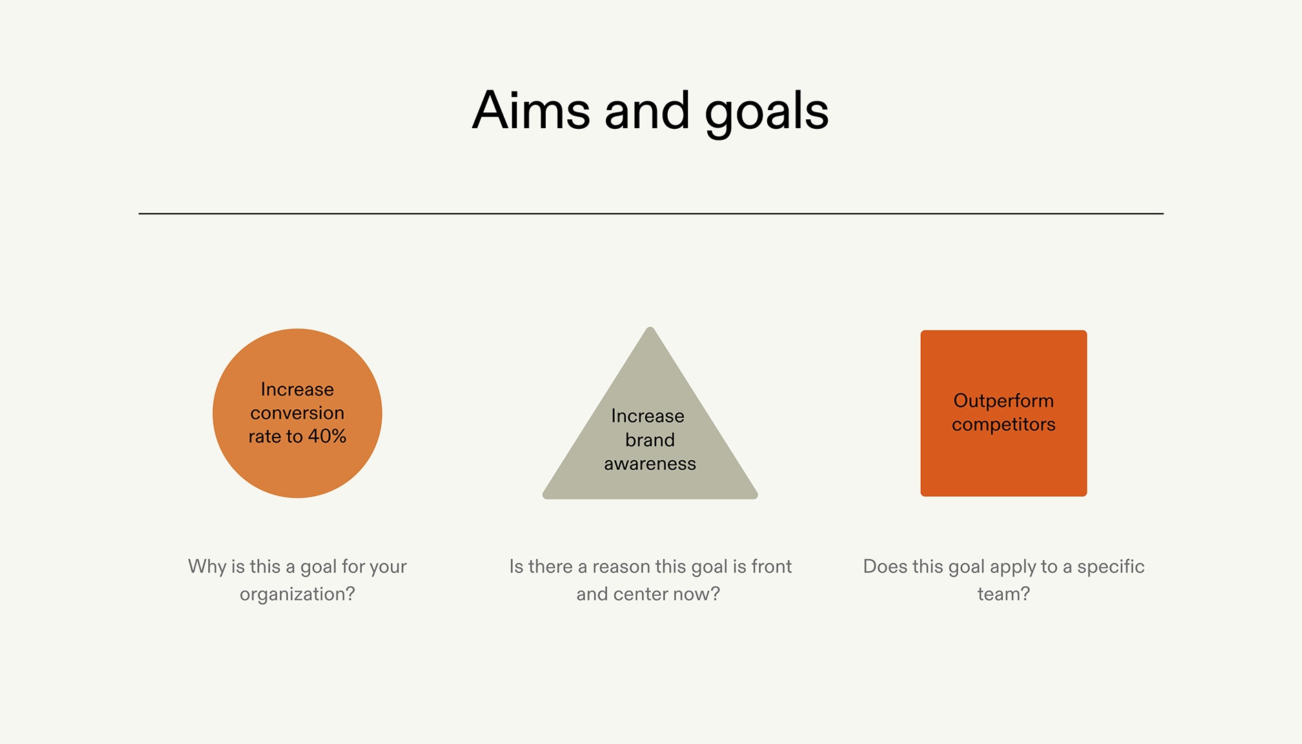 Usability Testing Plan - Aims Goals