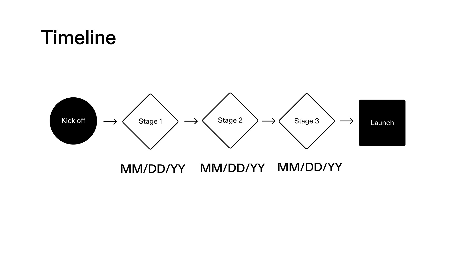 Client Discovery - Timeline