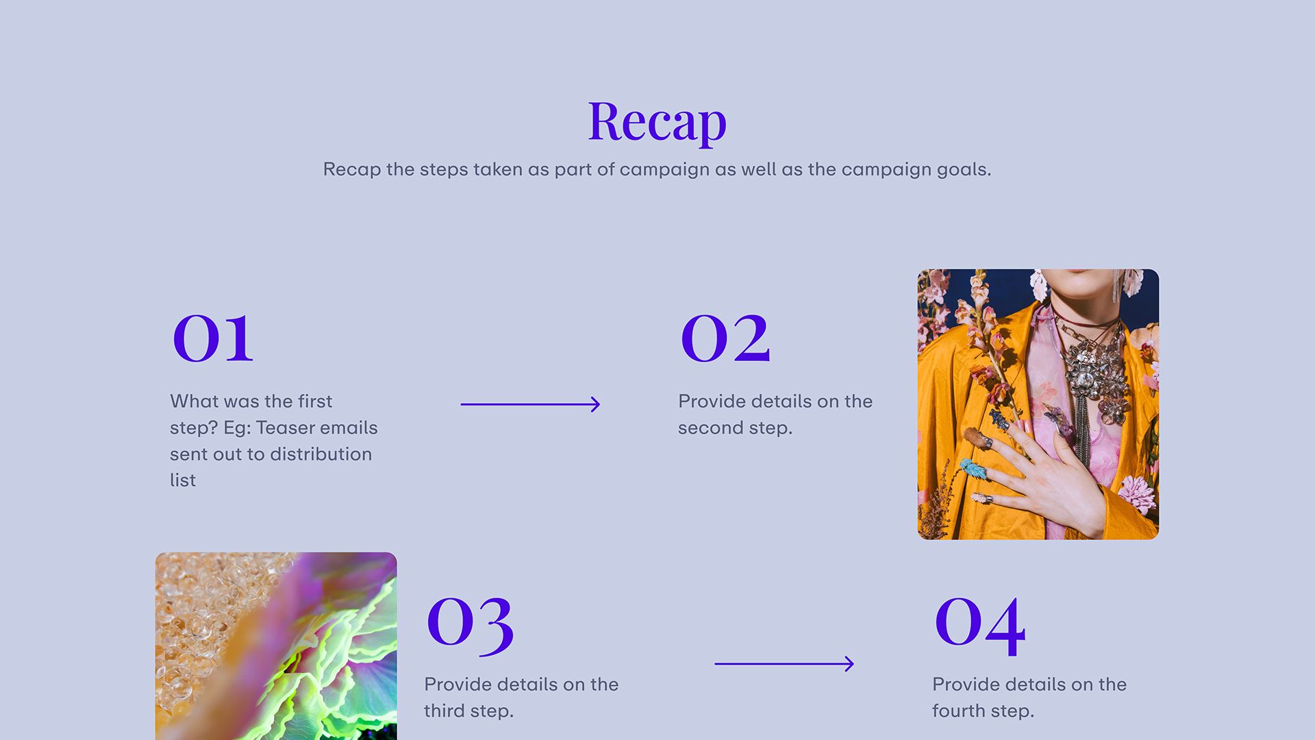 Sales Campaign Performance - Recap