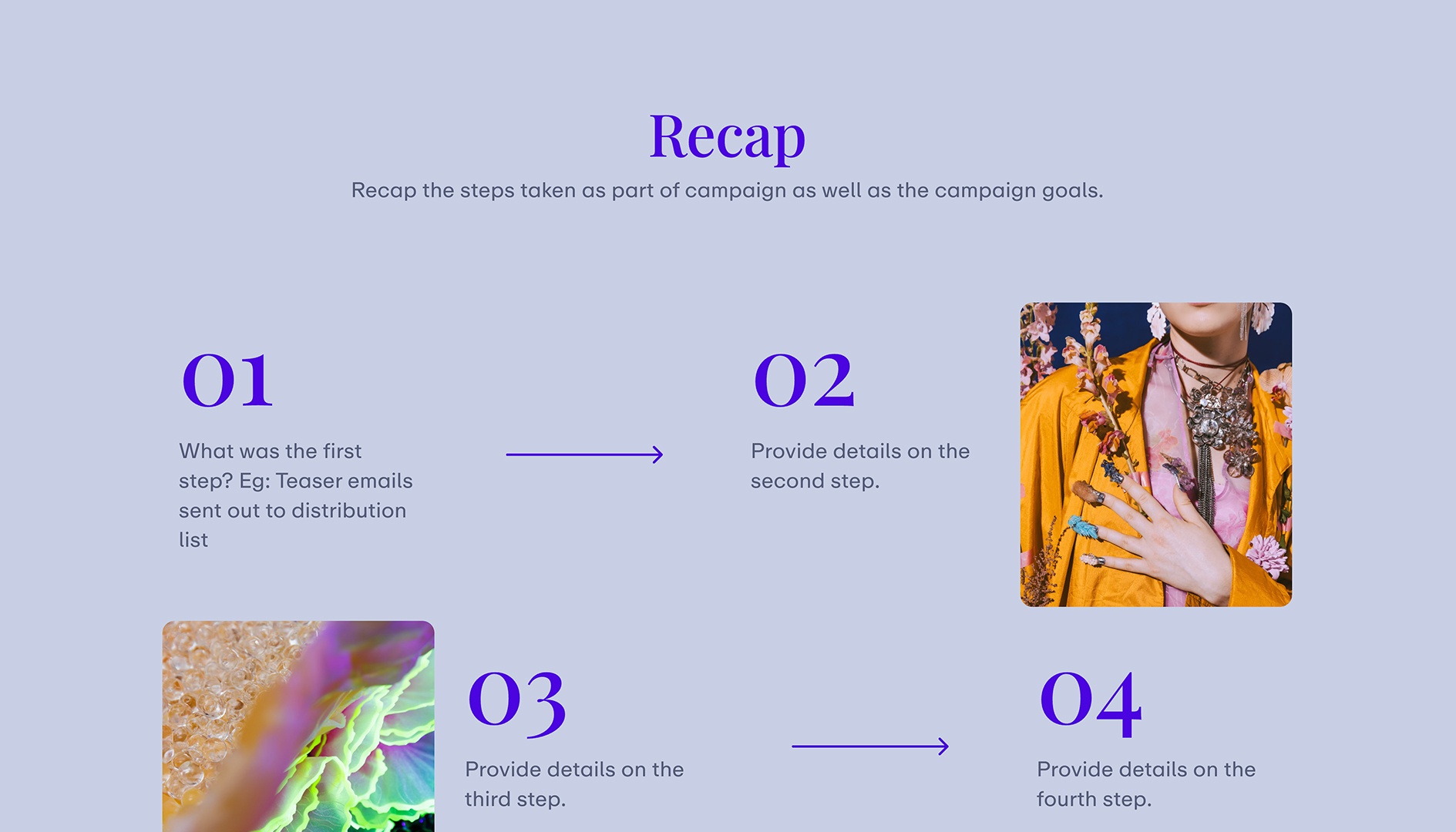 Sales Campaign Performance - Recap