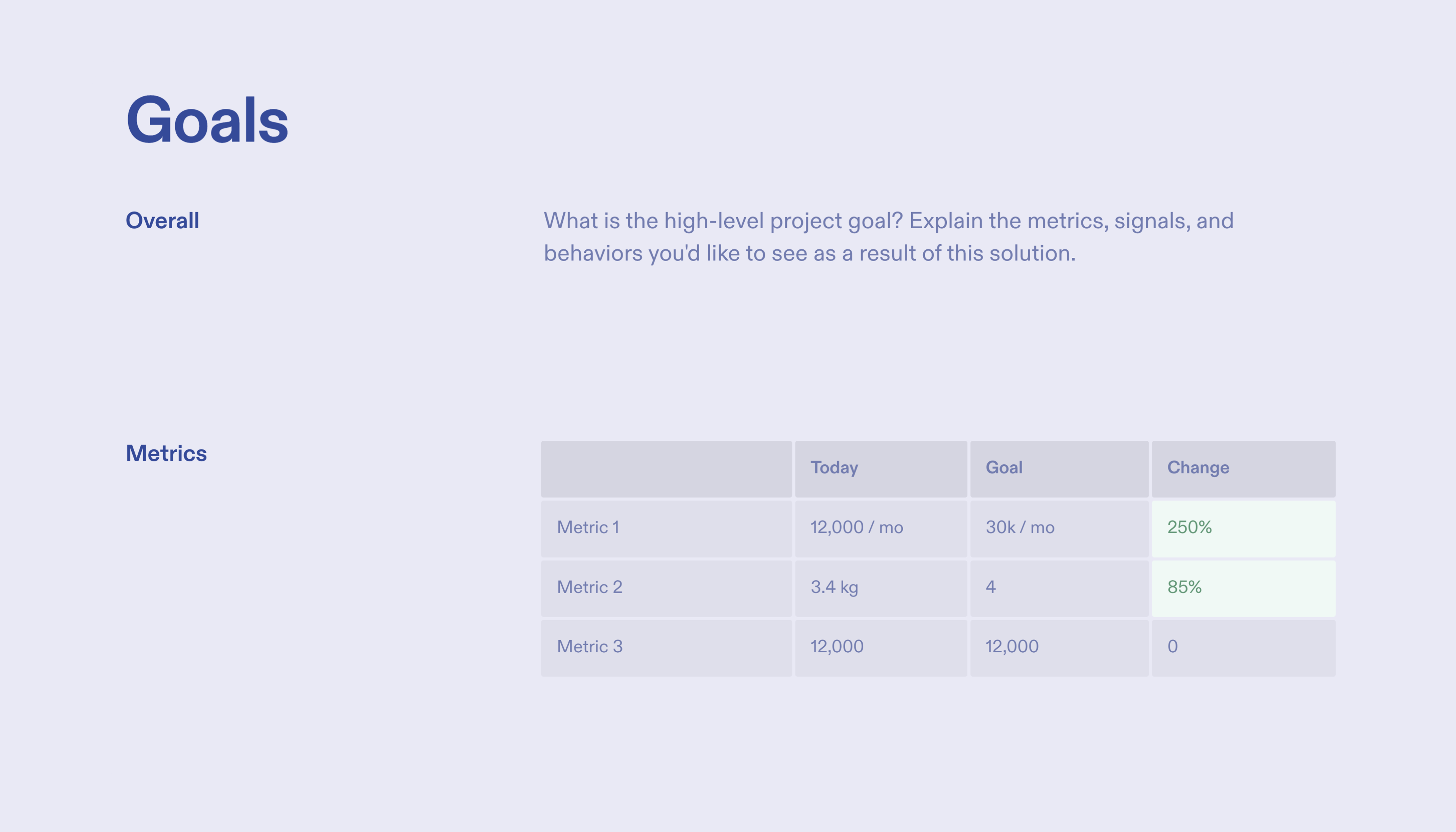 Product Design Review Template – Goals Section