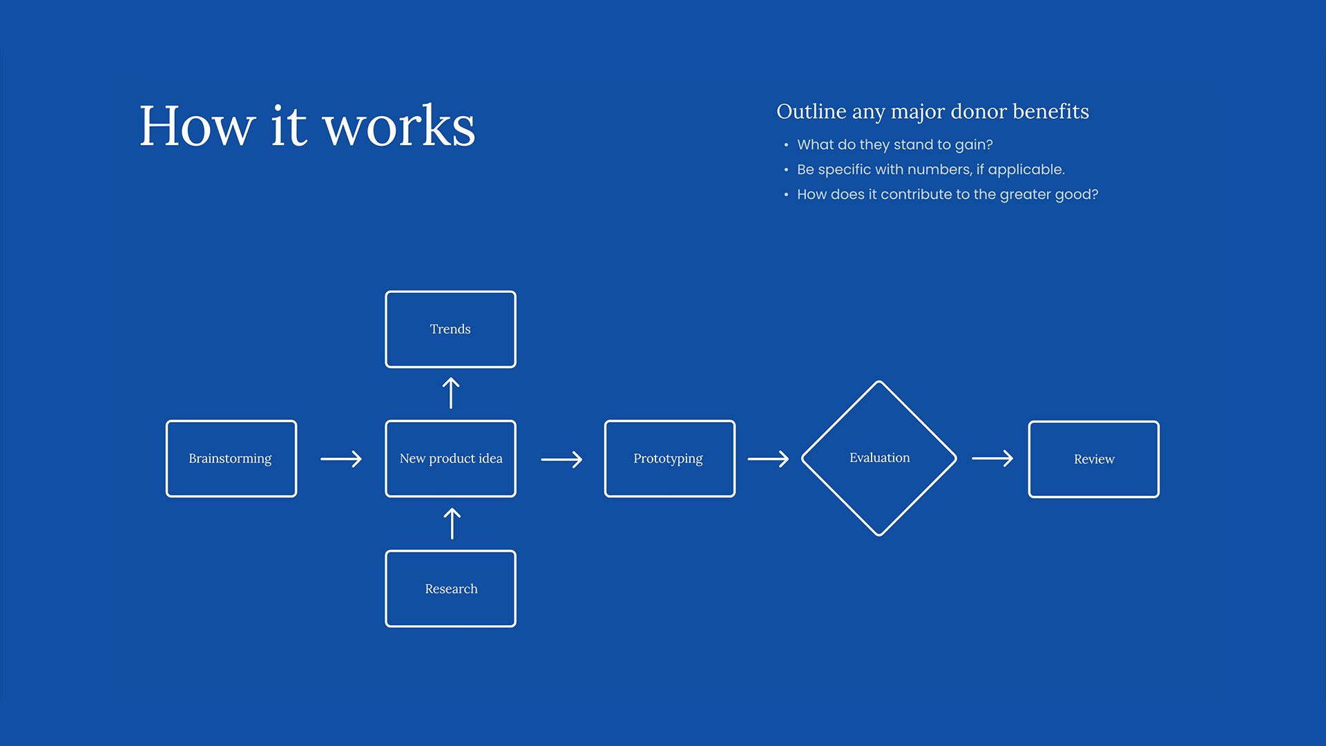 Nonprofit Fundraising Pitch - How It Works