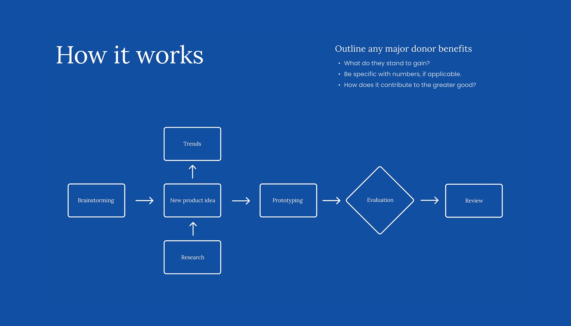 Nonprofit Fundraising Pitch - How It Works
