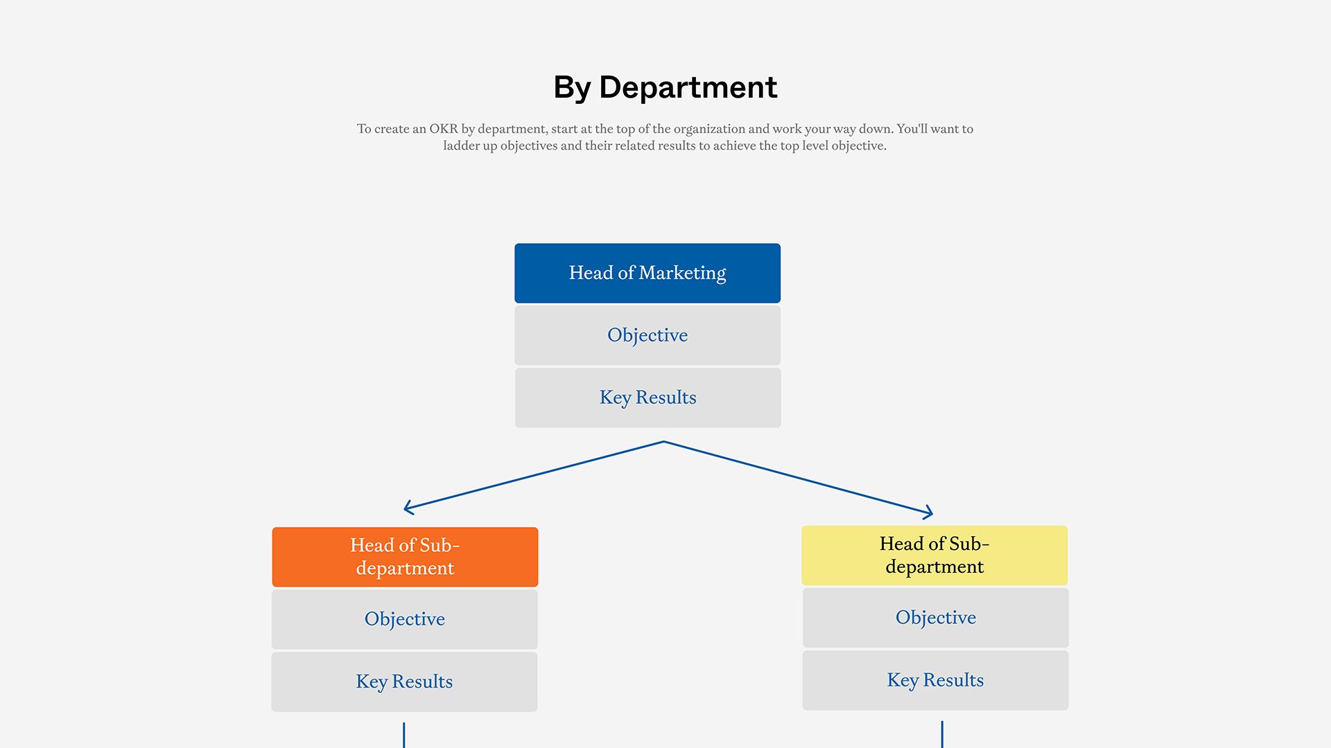 Company OKR - By Department