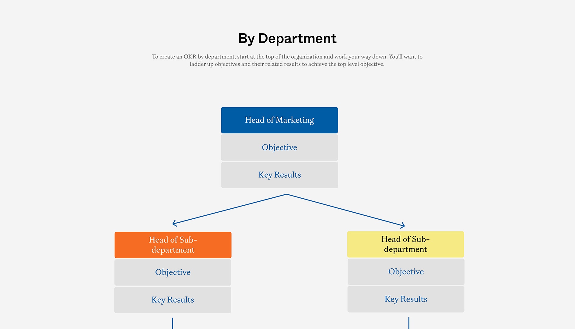 Company OKR - By Department