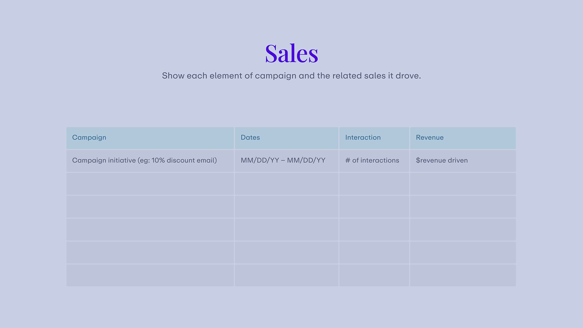 Sales Campaign Performance - Feedback