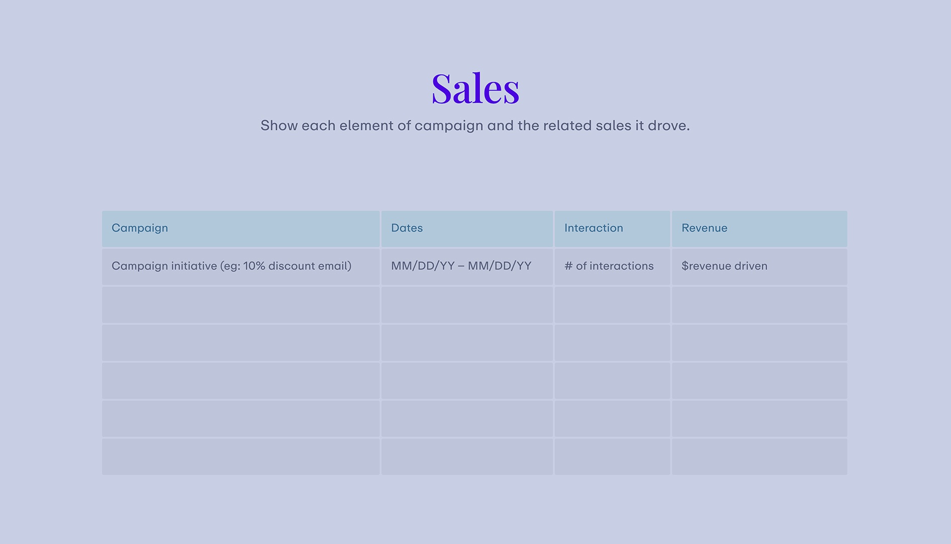 Sales Campaign Performance - Feedback