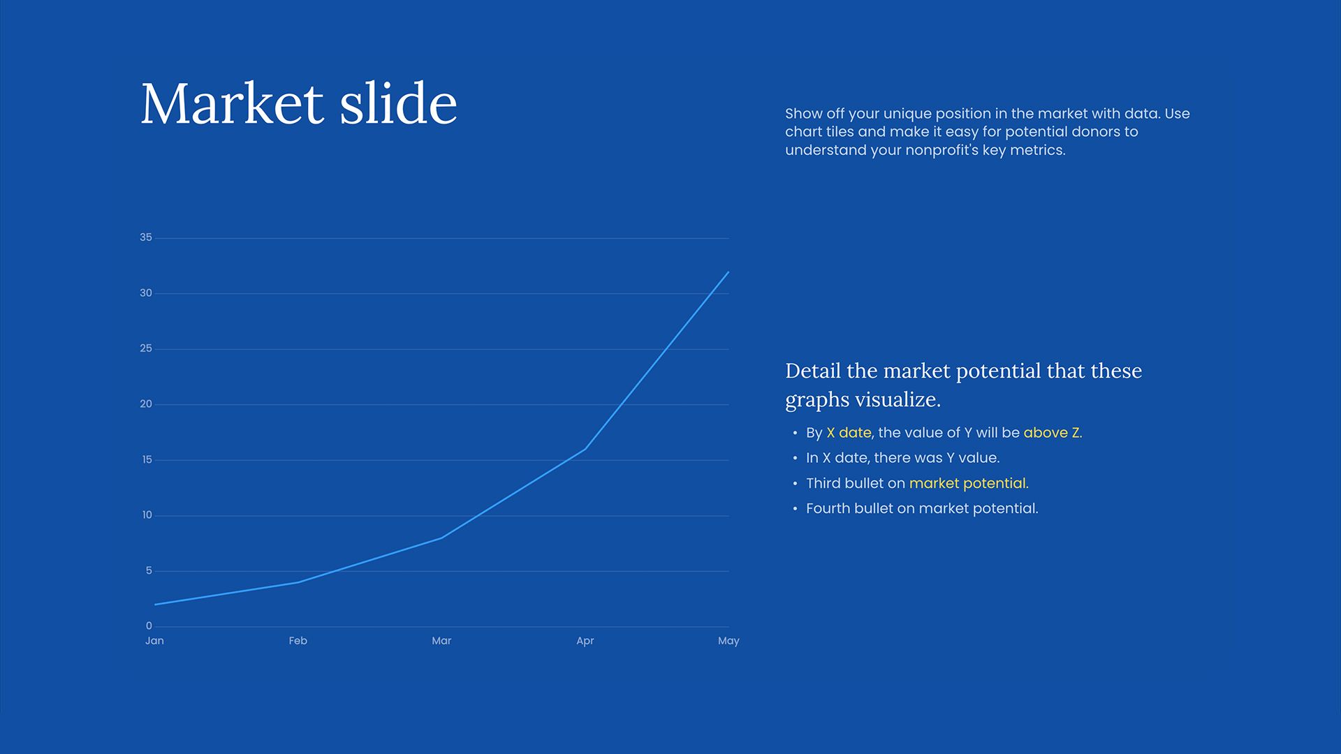 Nonprofit Fundraising Pitch - Market