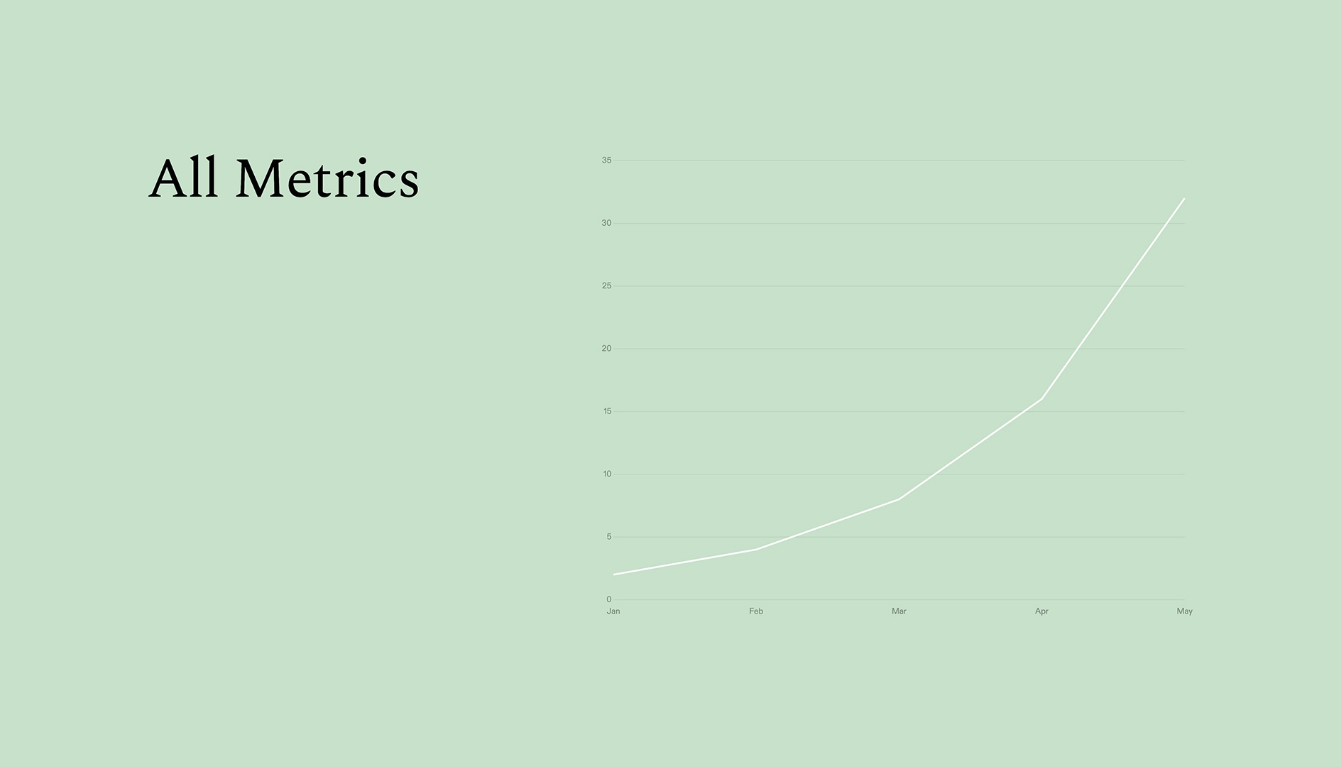 Monthly Business Review - Metrics