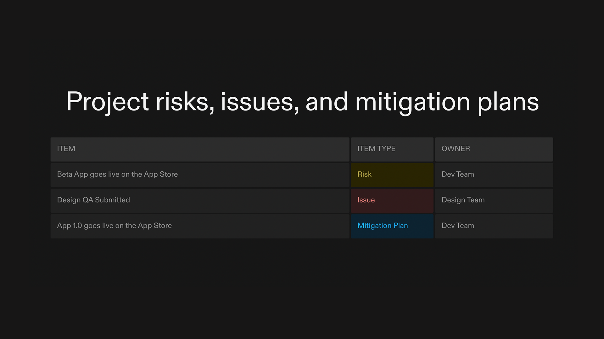 Client Status Update - Project Risks