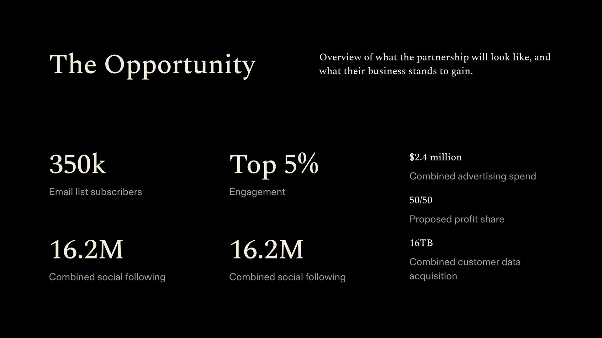 Partnership Proposal Deck - The Opportunity