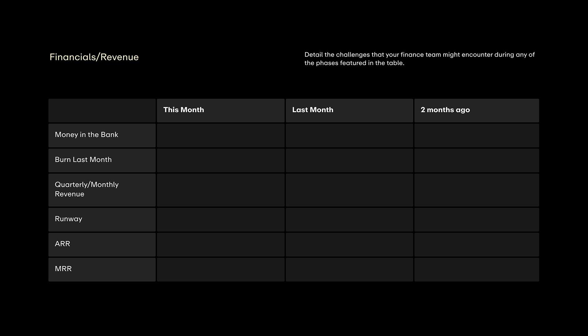 Startup Investor Update - Financials