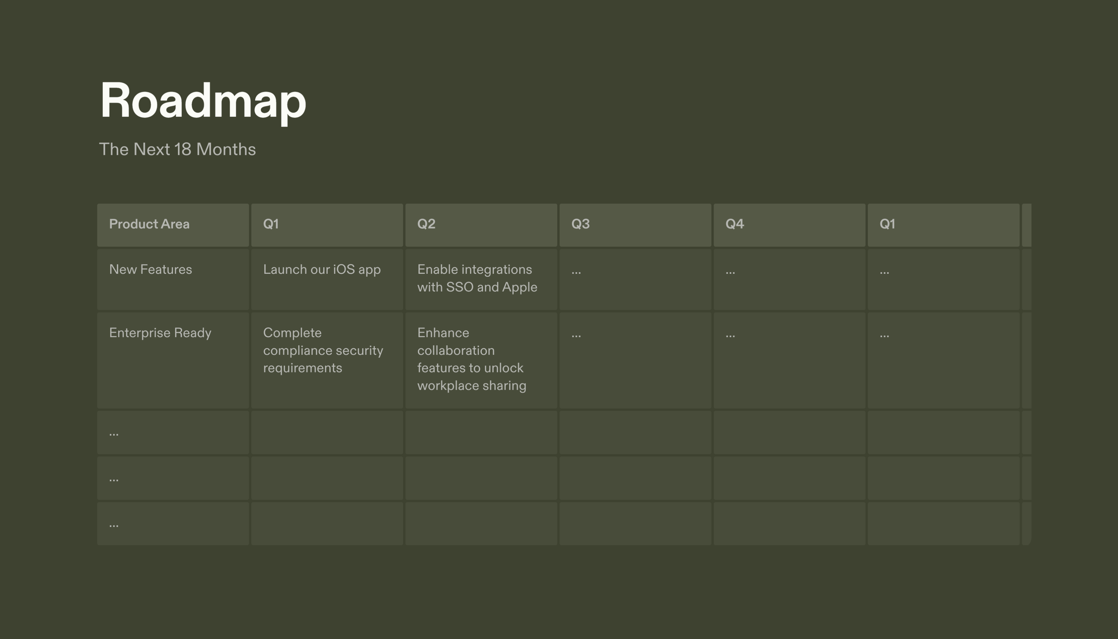 Fundraising Pitch Series A Template – Roadmap Section