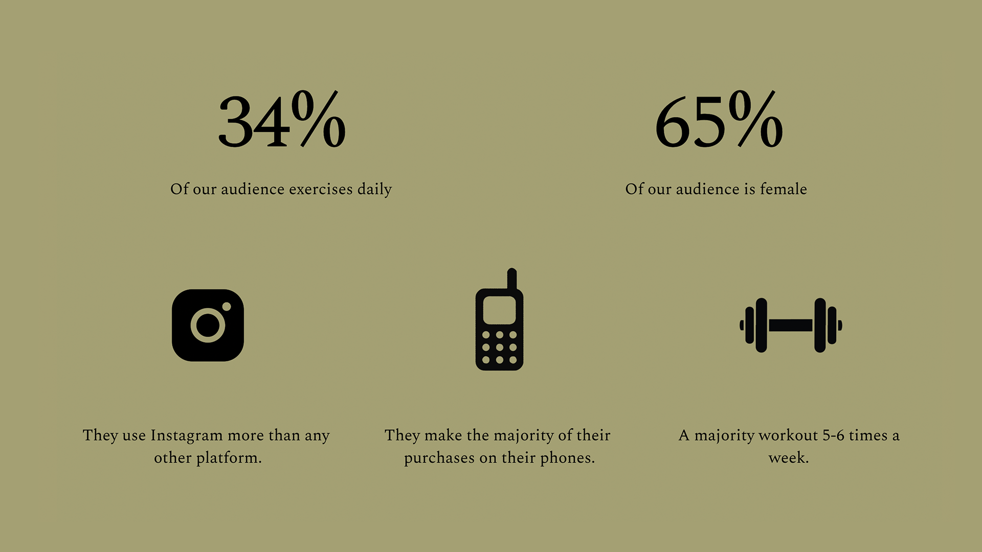 Marketing Plan - Audience