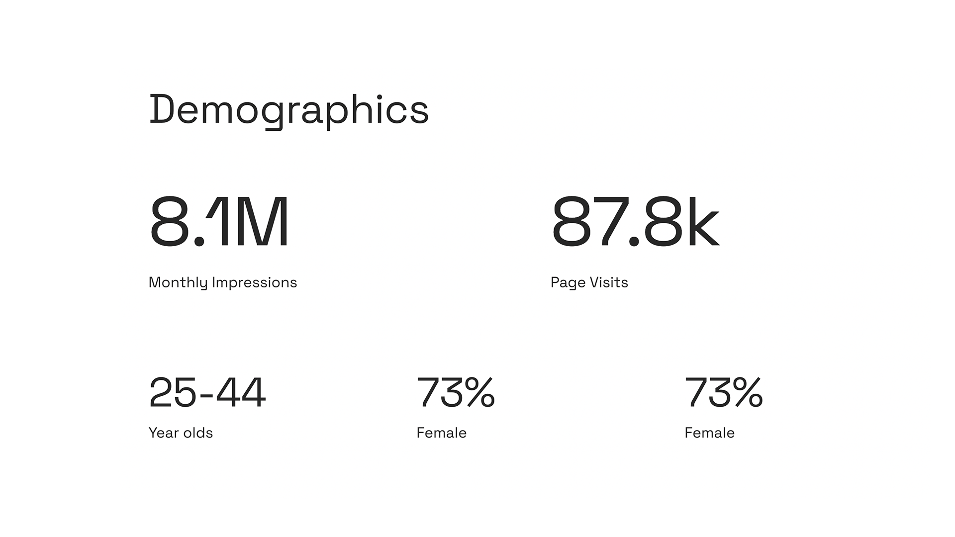 Creator Media Kit - Demographics
