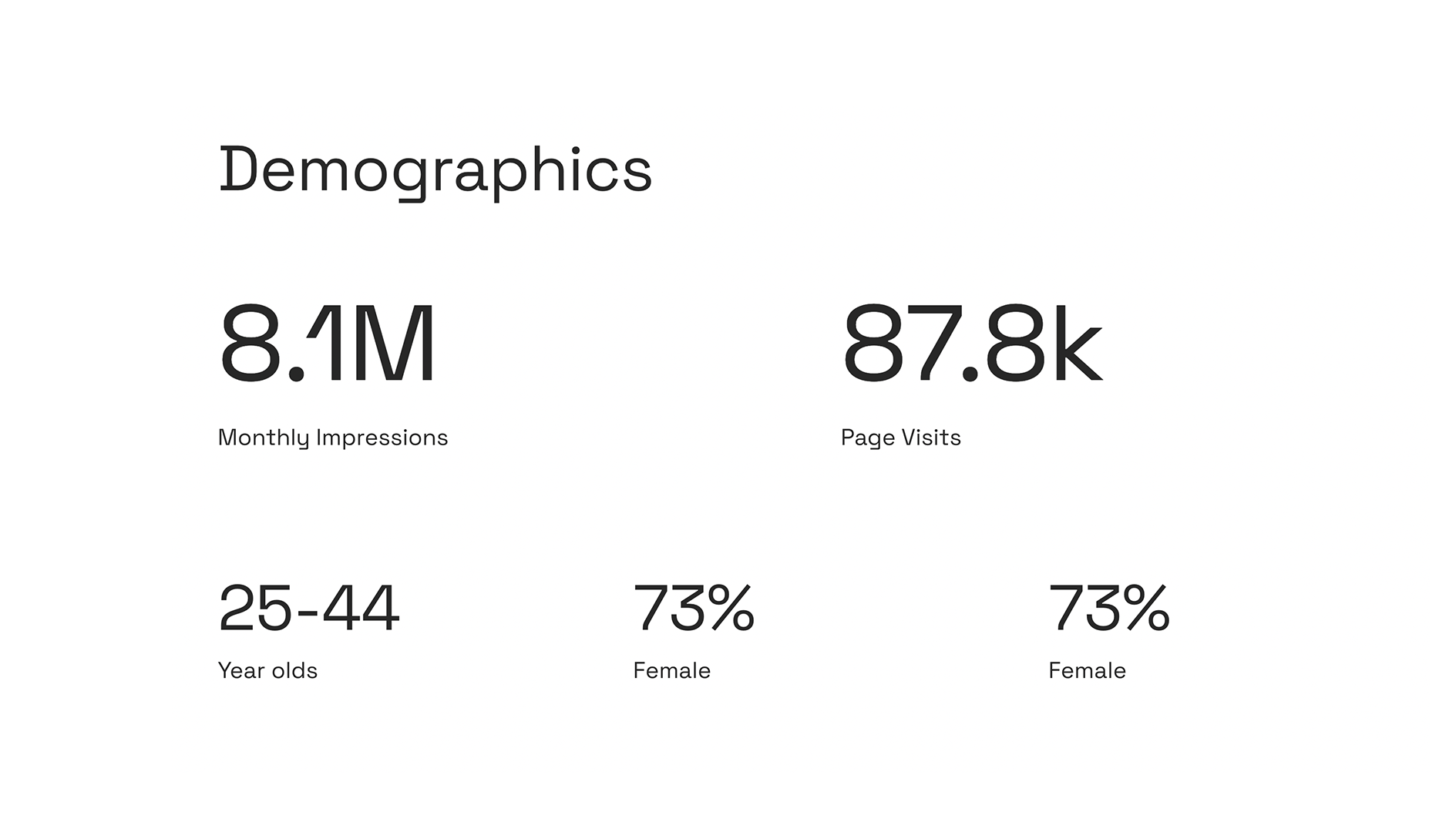 Creator Media Kit - Demographics