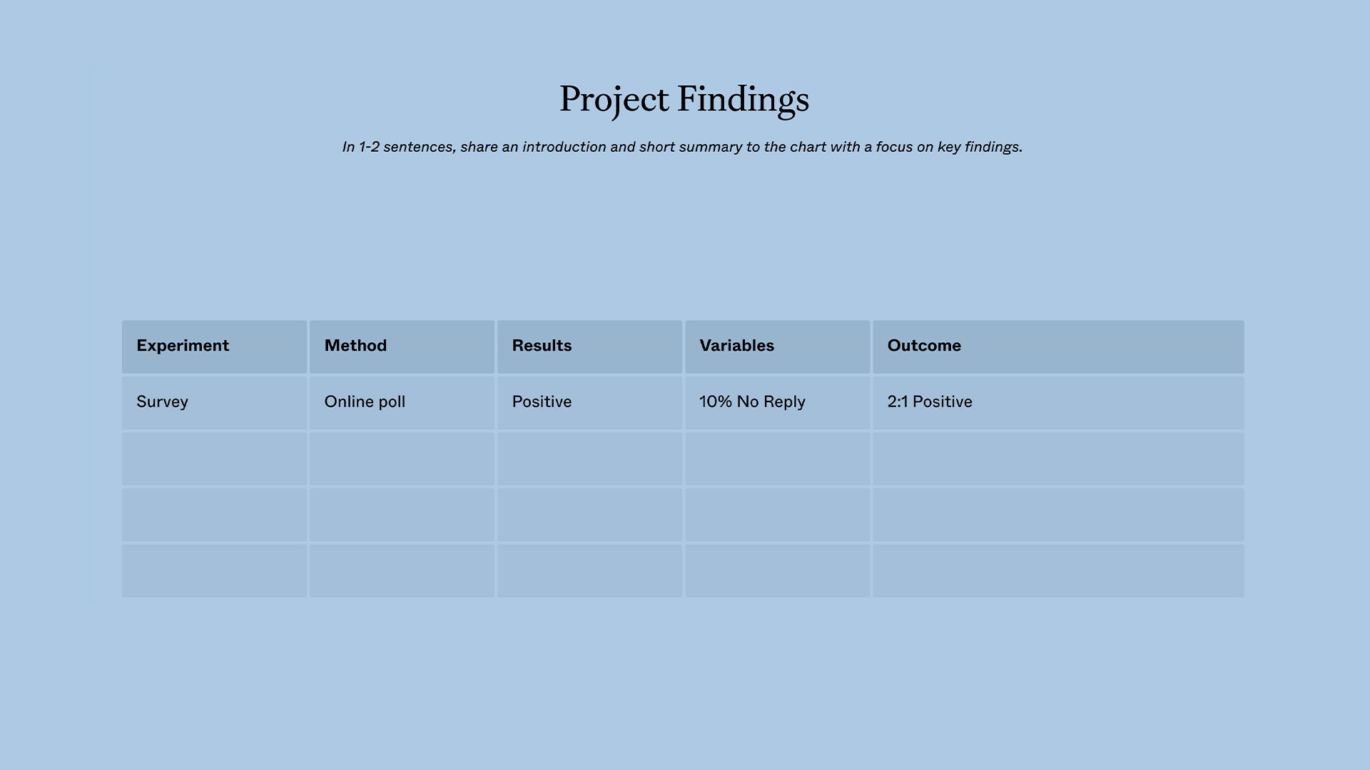Group Project Template - Findings