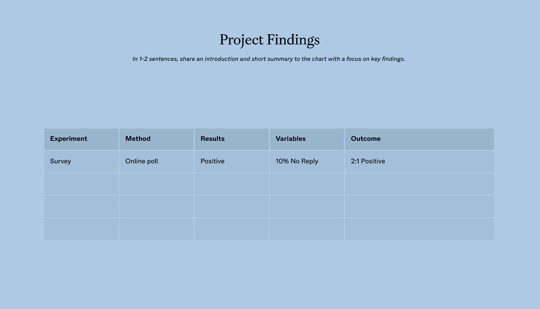 Group Project Template - Findings