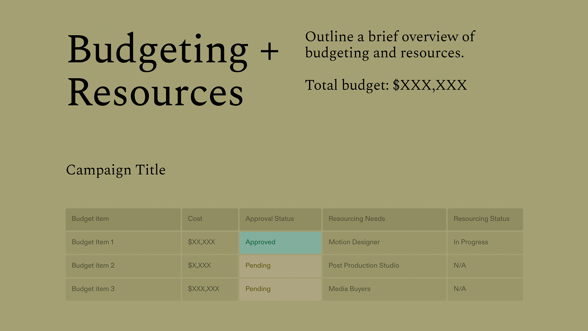 Marketing Plan - Budgeting Resourcing
