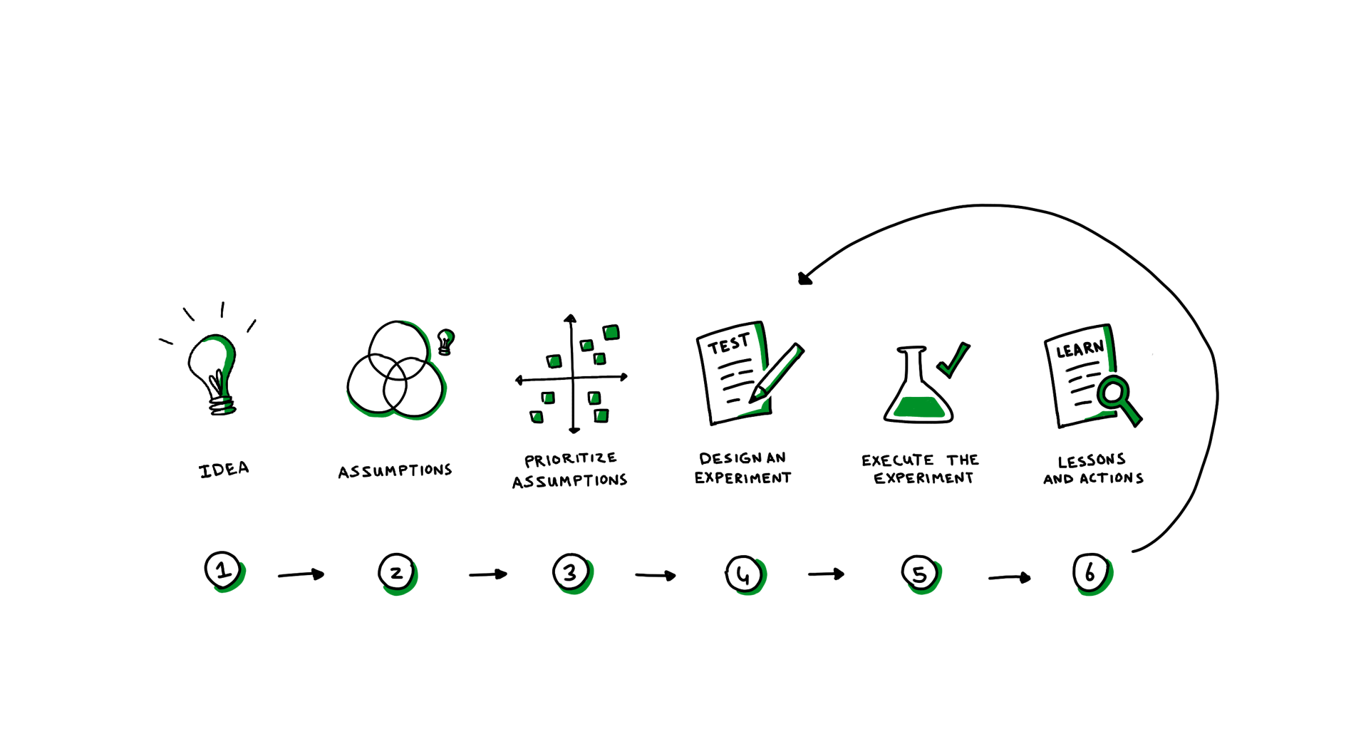 Design Sprint met AI 